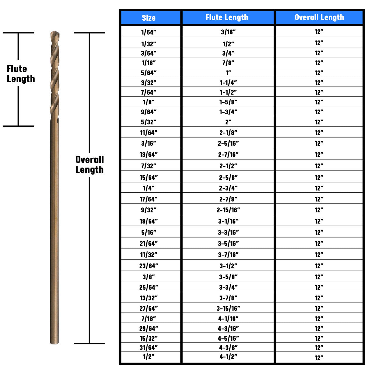1/4" x 12" Cobalt Aircraft Extension Drill Bit