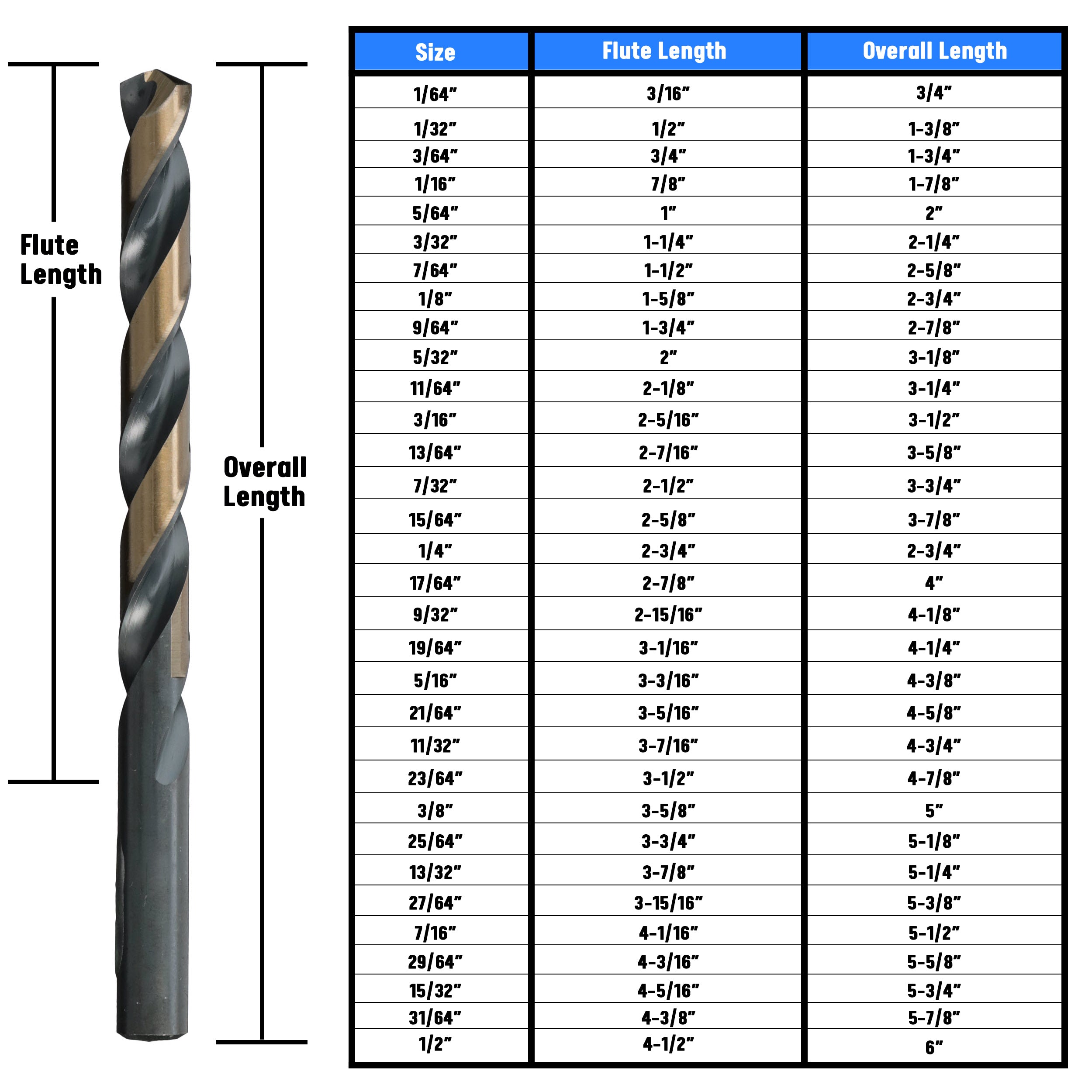 17/64" HSS Black & Gold KFD Split Point Jobber Length Drill Bit Killer Force Drill Bit