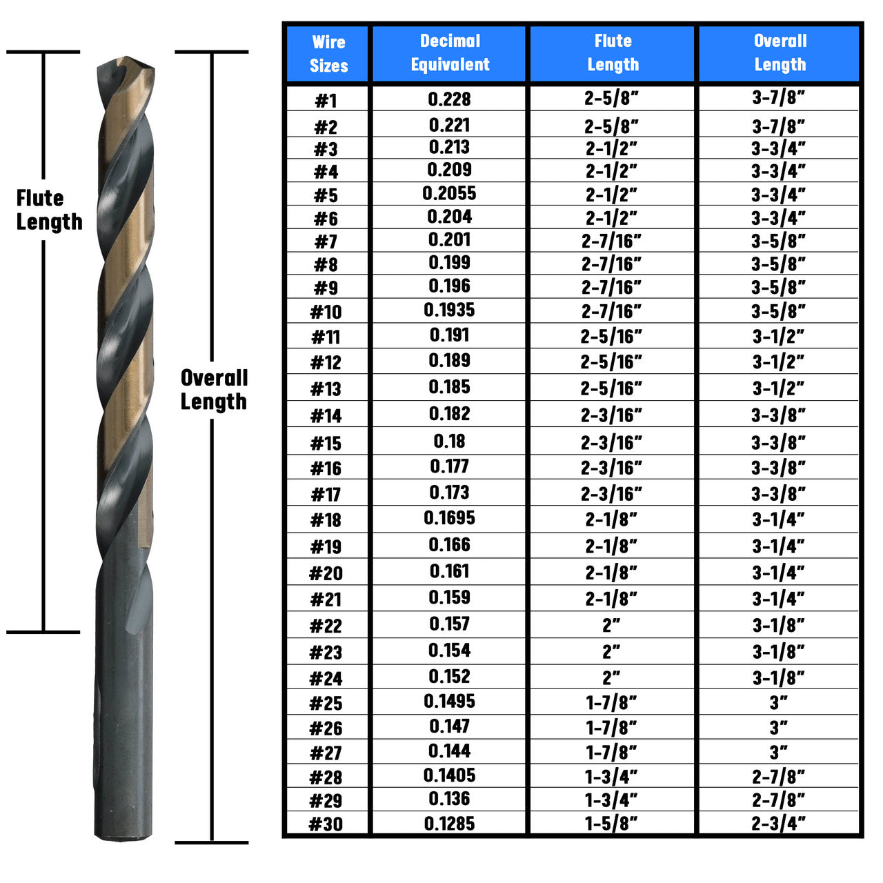 #22 HSS Black & Gold KFD Split Point Jobber Length Drill Bit Killer Force Drill Bit