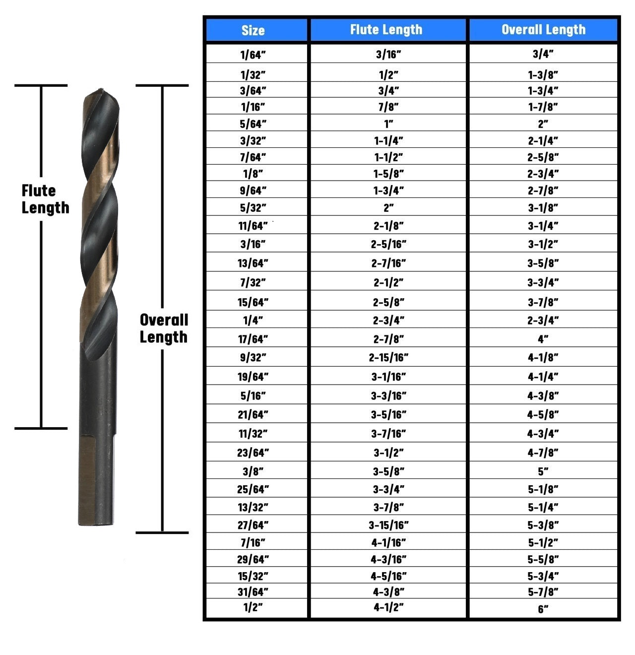 5/16" HSS Black & Gold Split Point Drill Bit with 3-Flat Shank, Contractor Series