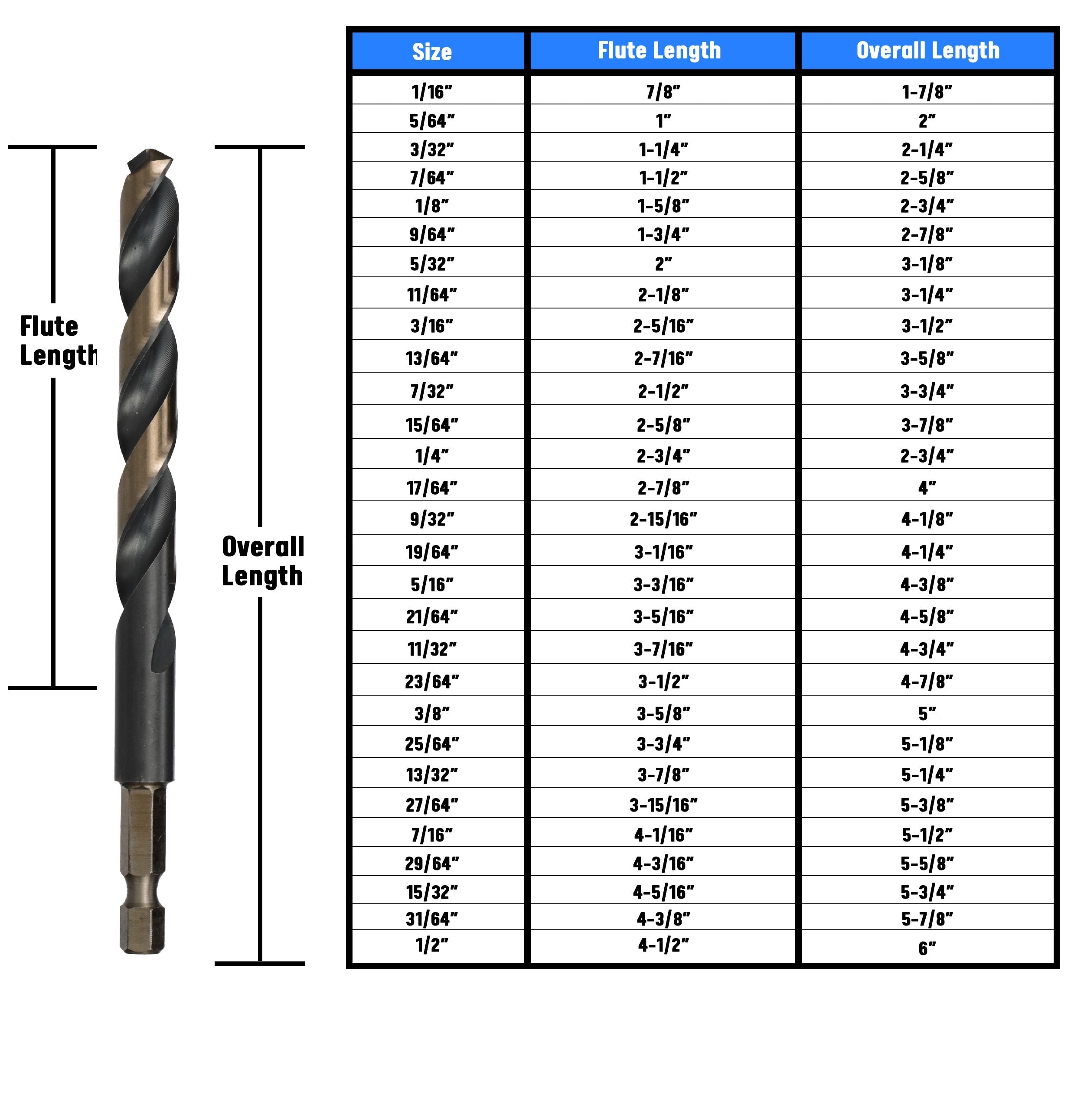 5/16" HSS Quick Change Hex Shank Drill Bit